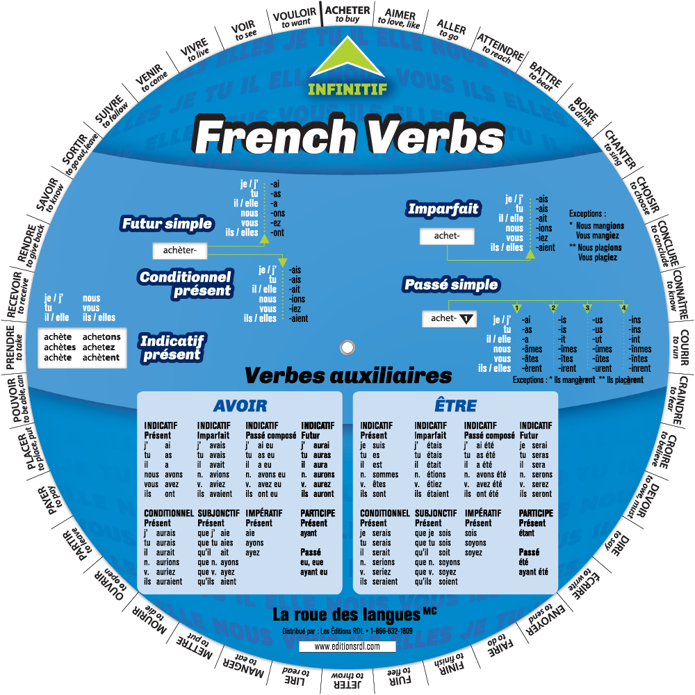 French Verbs Wheel - Front