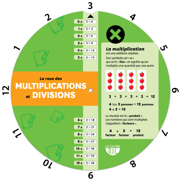 La roue des multiplications et divisions
