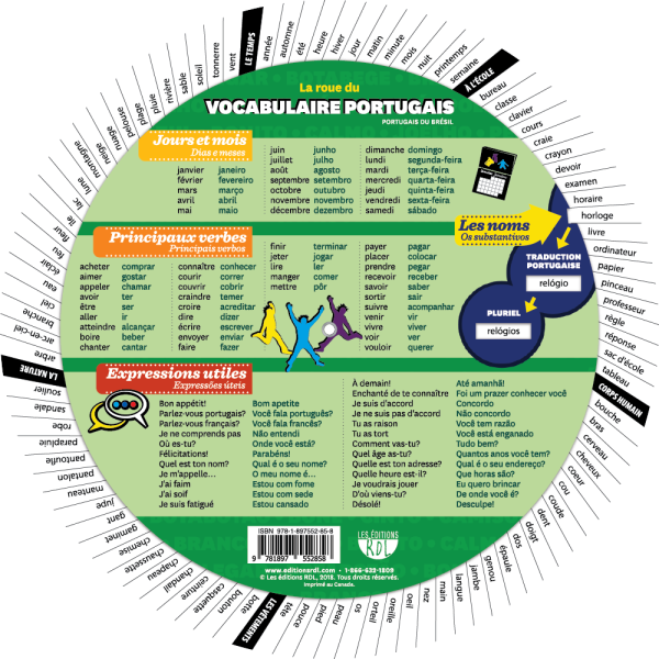 La roue du vocabulaire portugais - Portugais du Brésil