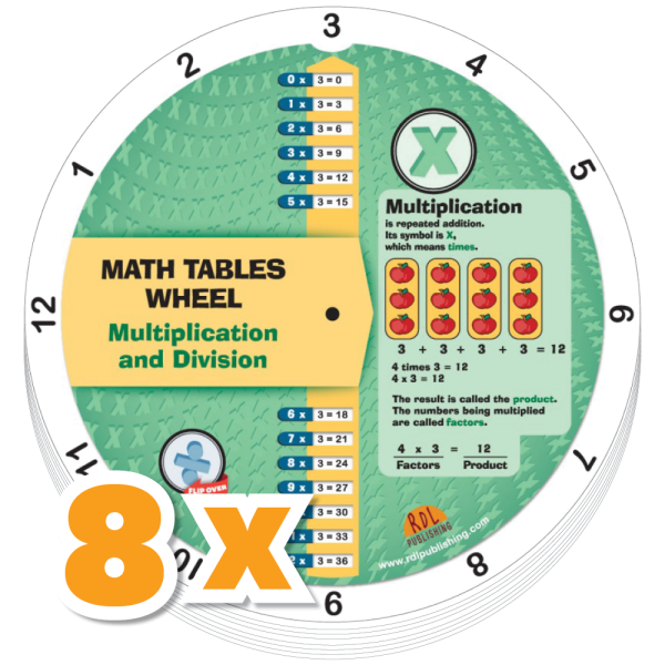 COMBO : 8 x Multiplication and Division Wheel
