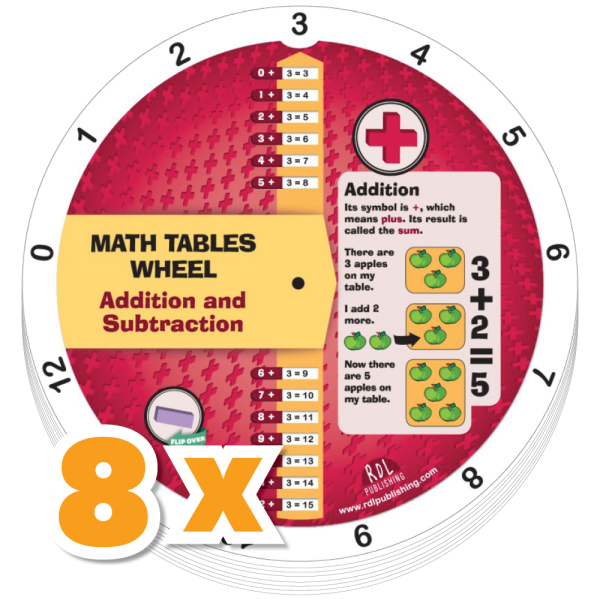 COMBO : 8 x Addition and Subtraction Wheel