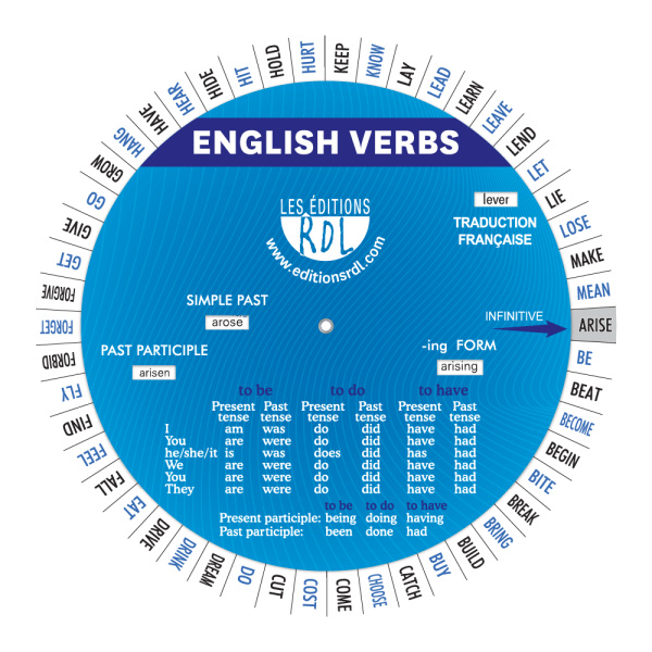 English Verbs Mini-Wheel