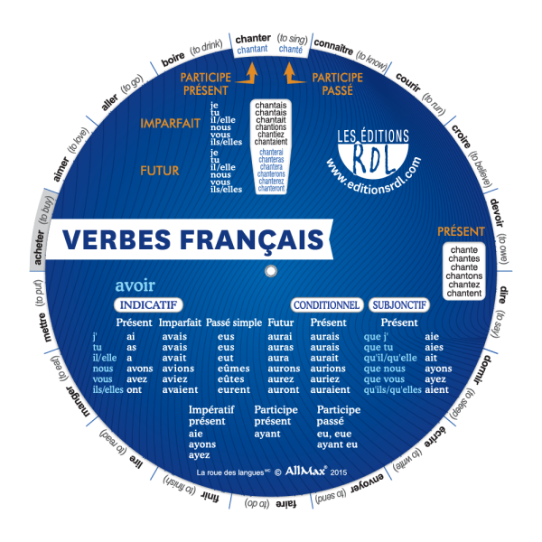 French Verbs Mini-Wheel