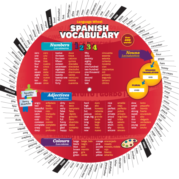 Spanish Vocabulary Wheel