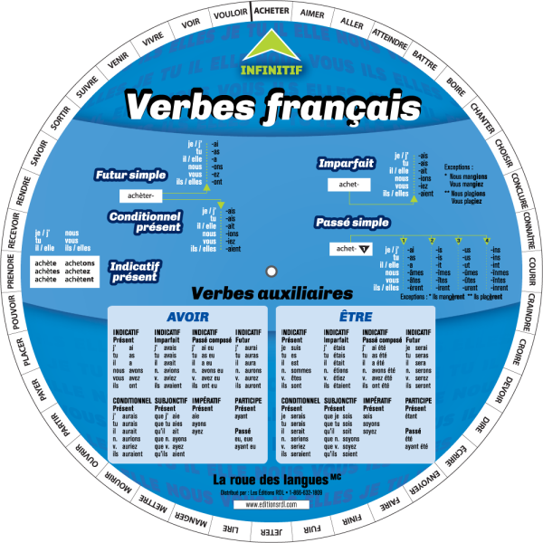 La roue des verbes français (previous edition)