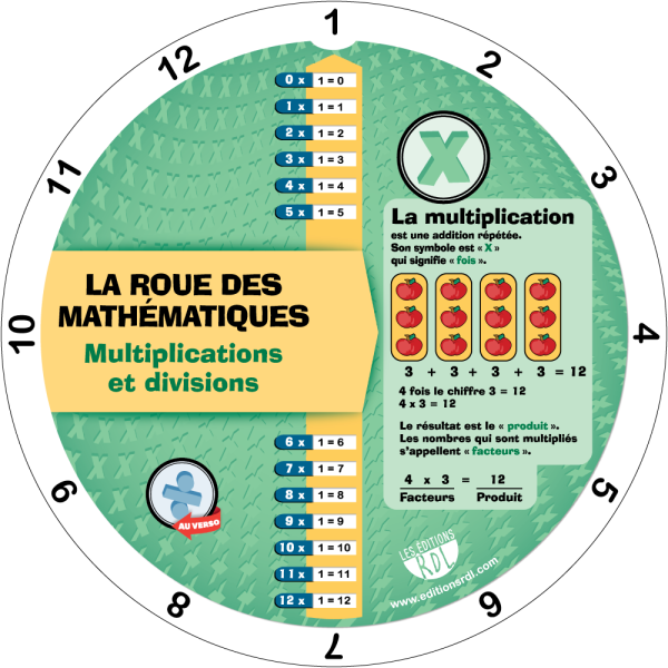 La roue des multiplications et divisions (previous edition)