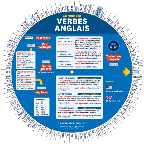 La roue des verbes anglais - Front