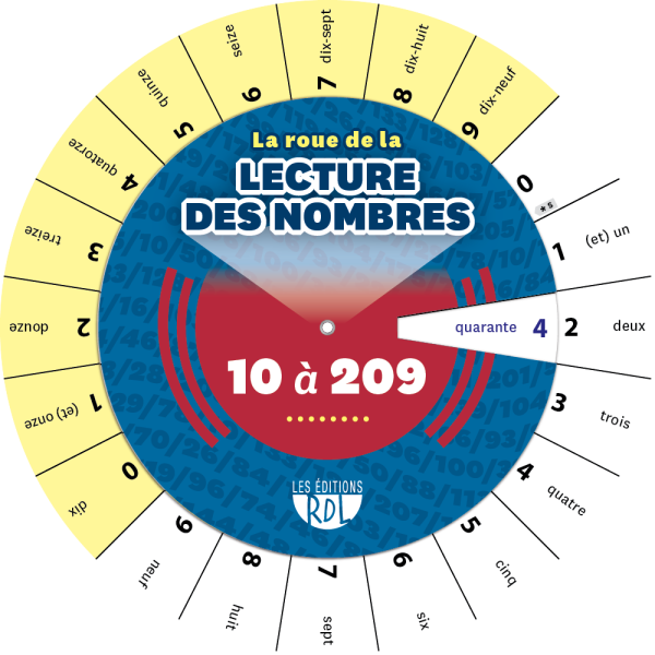 La roue de la lecture des nombres - Front