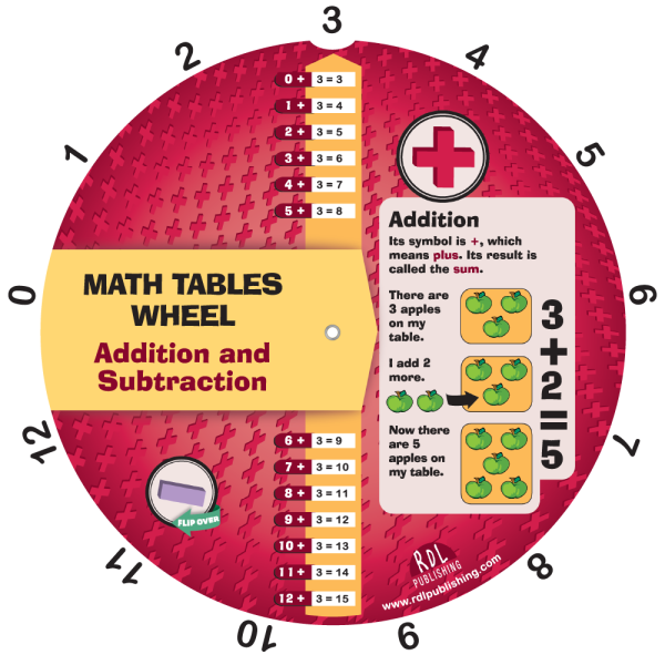 Addition and Subtraction Wheel - Front