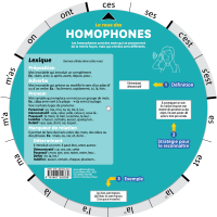 La roue des homophones - Back
