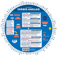 La roue des verbes anglais - Back
