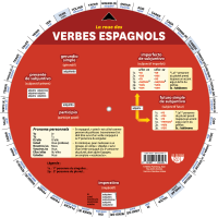 La roue des verbes espagnols - Back