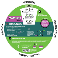Fractions Wheel - Back