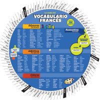 La rueda del vocabulario francés - Front