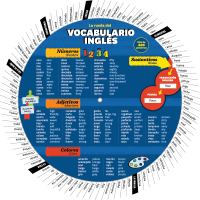 La rueda del vocabulario inglés - Front
