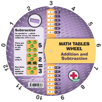 Addition and Subtraction Wheel - En anglais - Nack
