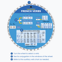 How the French Verbs Wheel works in three steps