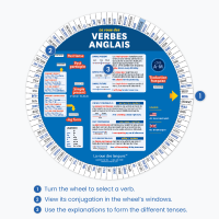 How La roue des verbes anglais works: select a verb, view its conjugation and learn how to form the different tenses
