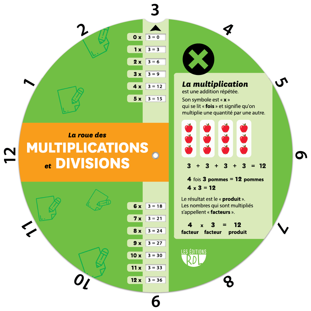 La roue des multiplications et divisions (In French) - Front