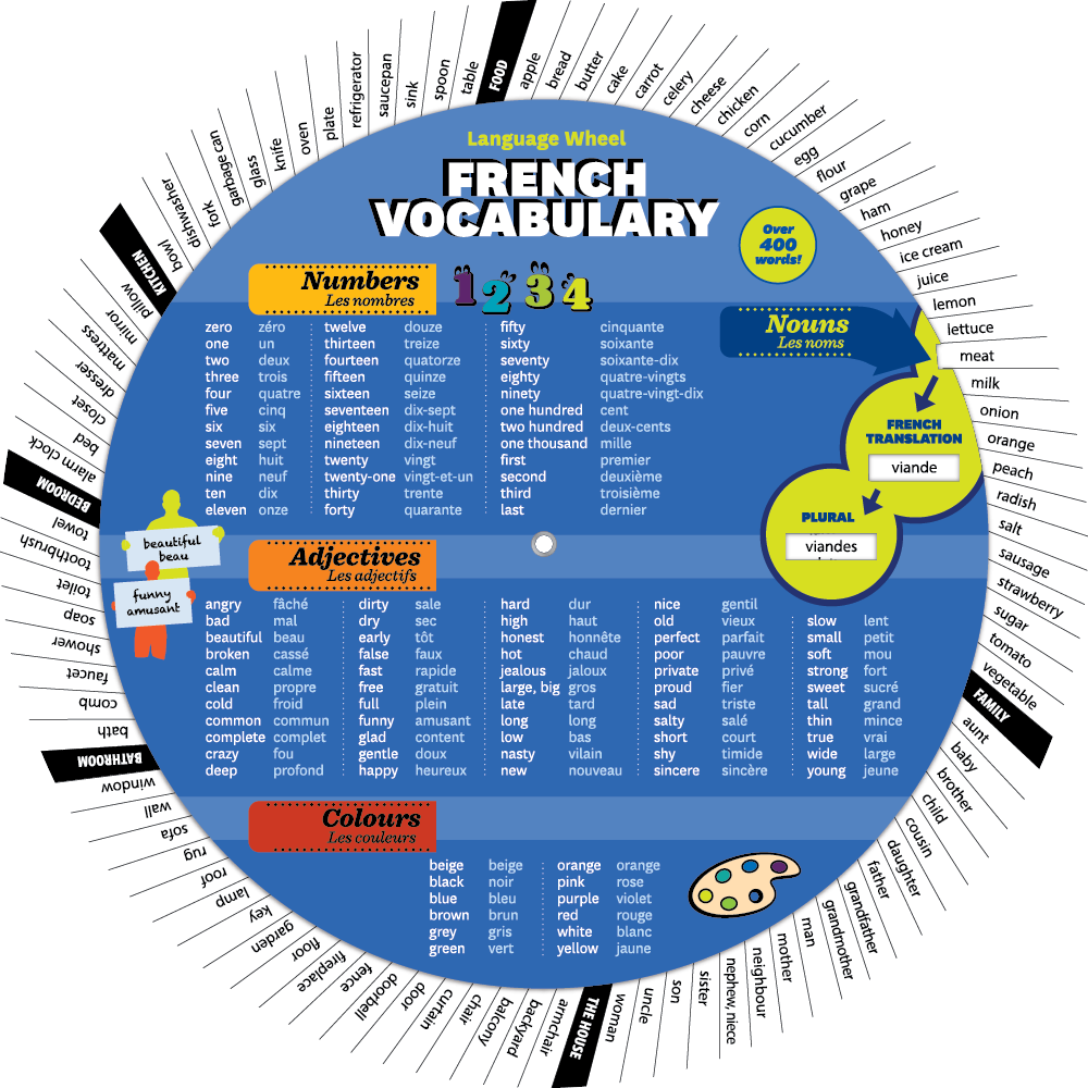 French Vocabulary Wheel - Front