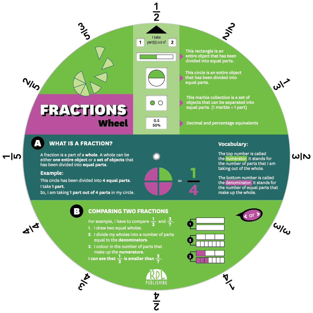 Fractions Wheel - Front
