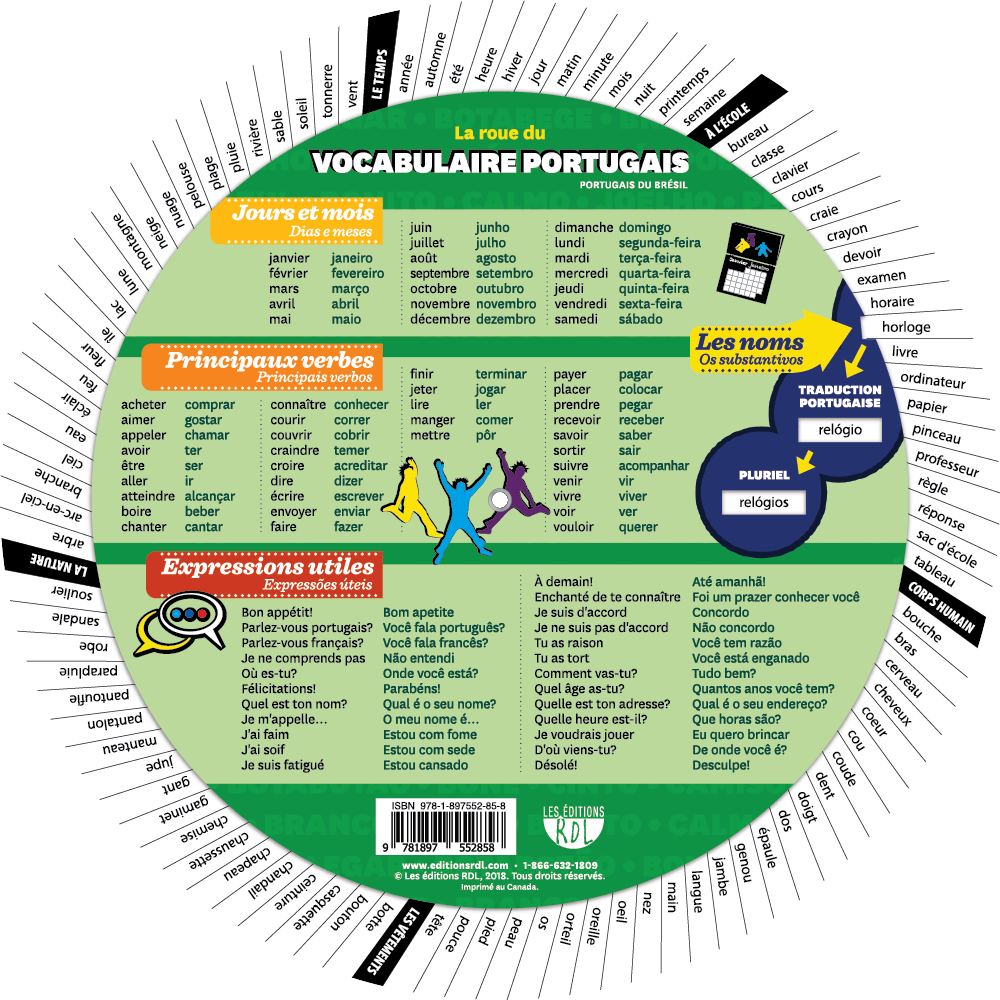 La roue du vocabulaire portugais (brésilien) - Back