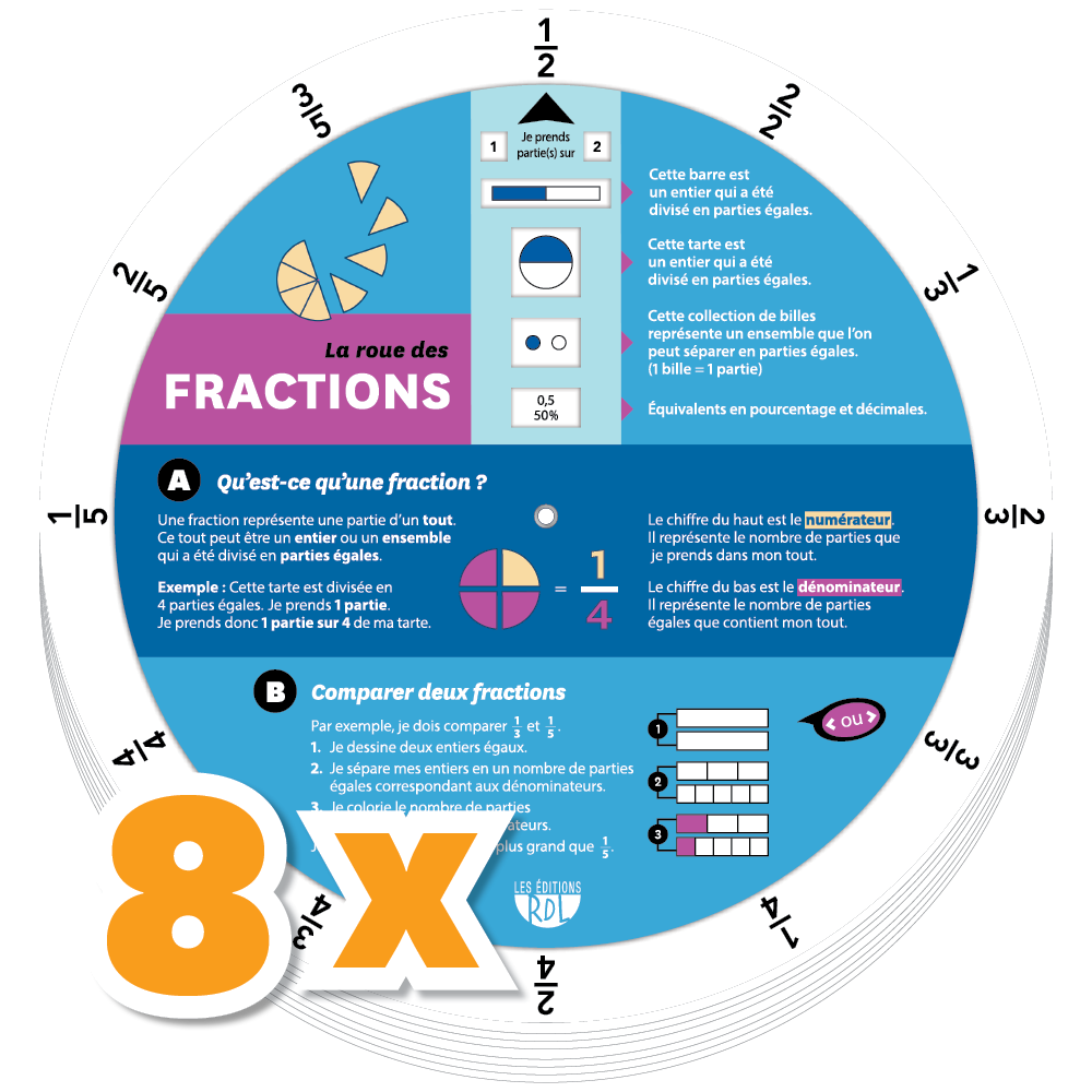 Combo 8 x La roue des fractions - In French